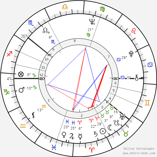 Gro Harlem Brundtland birth chart, biography, wikipedia 2024, 2025
