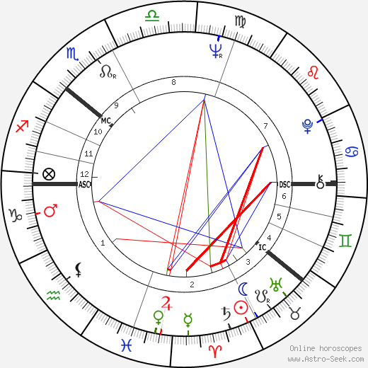 Gro Harlem Brundtland birth chart, Gro Harlem Brundtland astro natal horoscope, astrology