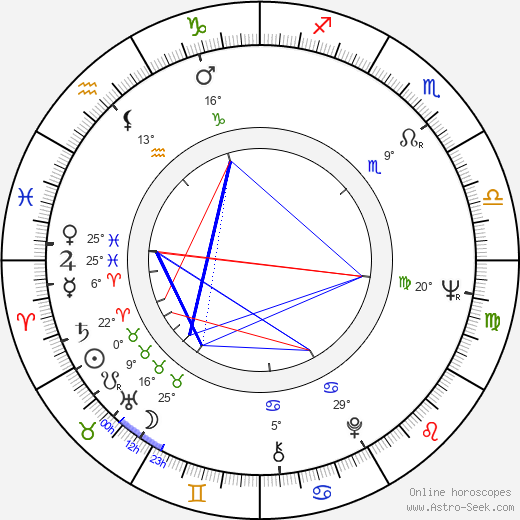 Helen Prejean birth chart, biography, wikipedia 2024, 2025