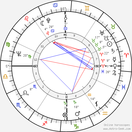 Henri-Pierre Desclaux birth chart, biography, wikipedia 2023, 2024