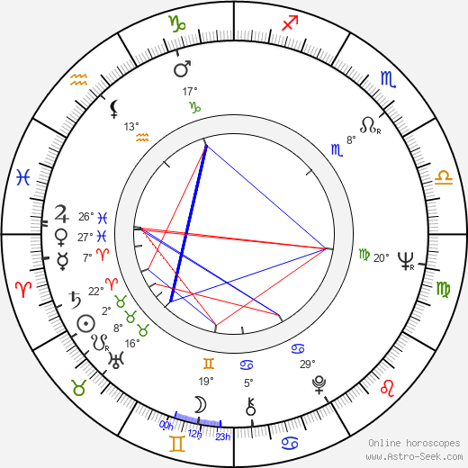 Ian Wilson birth chart, biography, wikipedia 2023, 2024