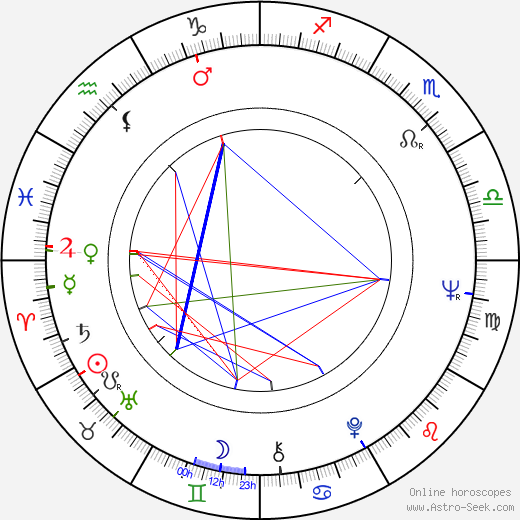 Ian Wilson birth chart, Ian Wilson astro natal horoscope, astrology