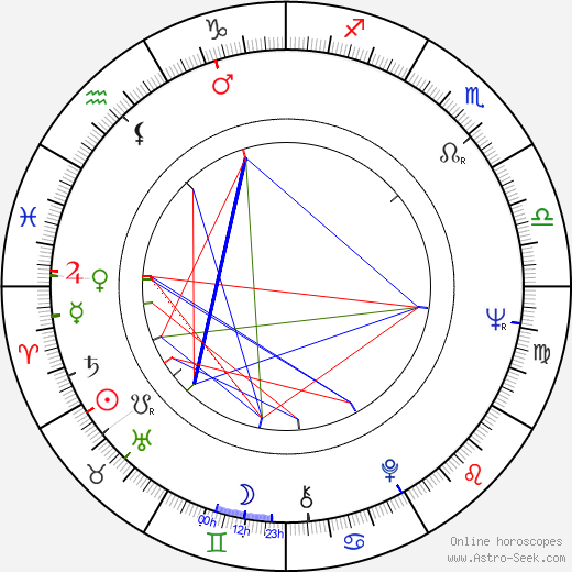 Igor Efremov birth chart, Igor Efremov astro natal horoscope, astrology