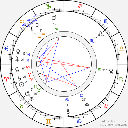 In-mun Kim birth chart, biography, wikipedia 2023, 2024