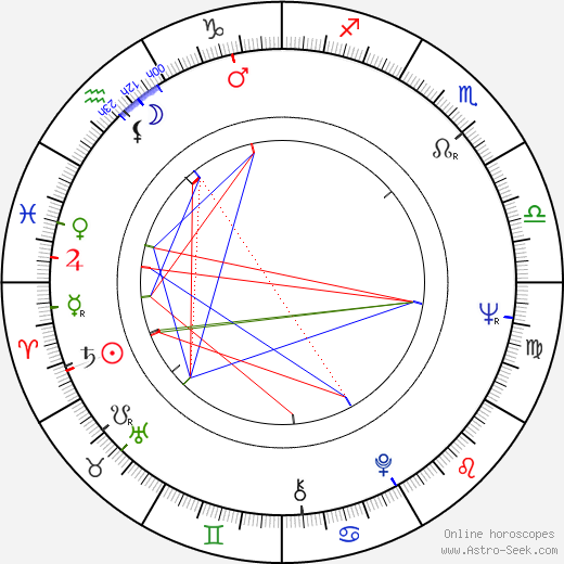 In-mun Kim birth chart, In-mun Kim astro natal horoscope, astrology