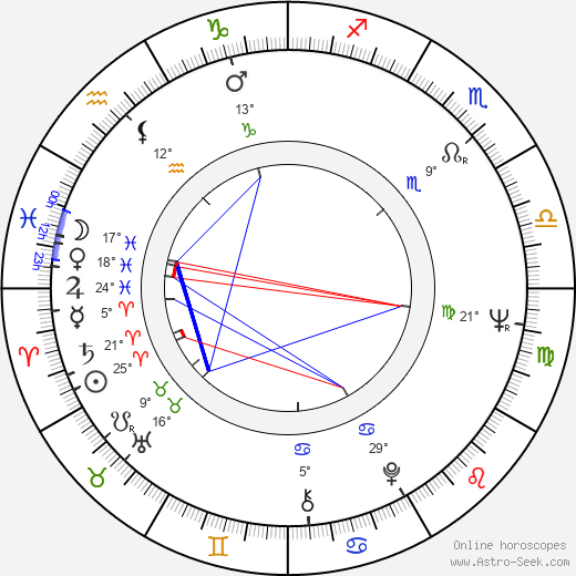 Ivan Bortnik birth chart, biography, wikipedia 2024, 2025