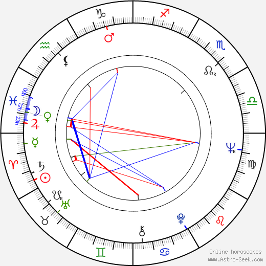 Ivan Bortnik birth chart, Ivan Bortnik astro natal horoscope, astrology