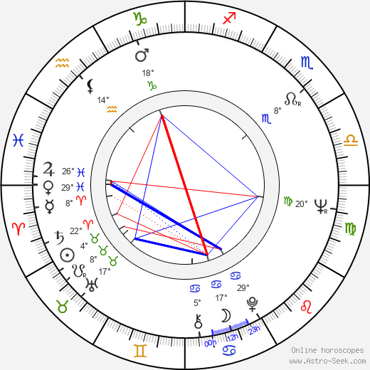 Jan Krzyzanowski birth chart, biography, wikipedia 2023, 2024