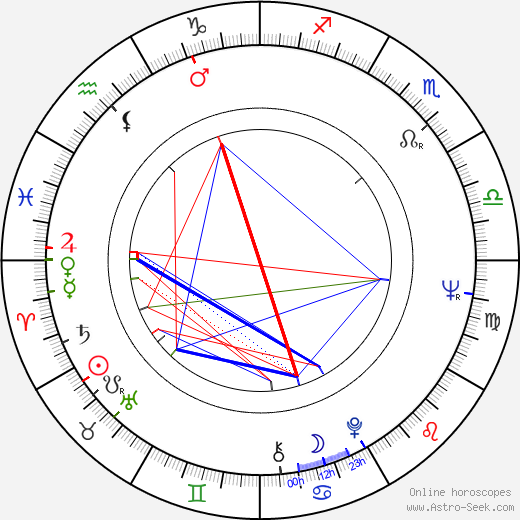 Jan Krzyzanowski birth chart, Jan Krzyzanowski astro natal horoscope, astrology