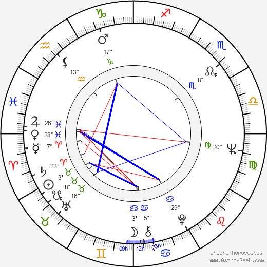 Ján Melkovič birth chart, biography, wikipedia 2024, 2025