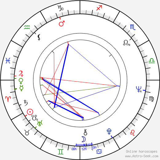 Ján Melkovič birth chart, Ján Melkovič astro natal horoscope, astrology