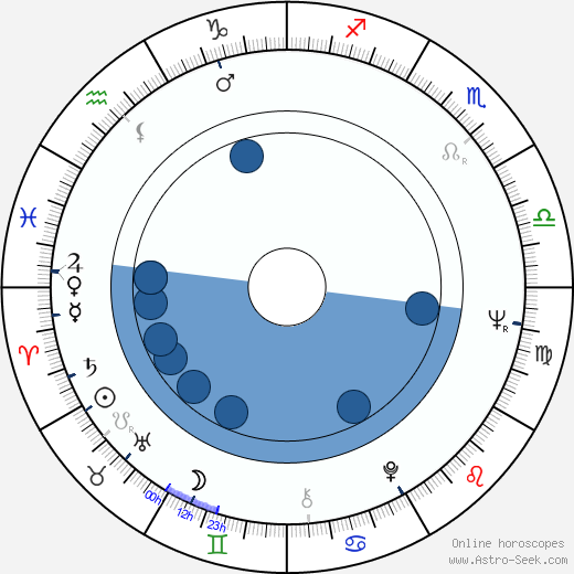 Jaroslav Krček wikipedia, horoscope, astrology, instagram