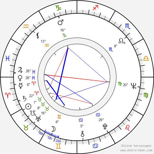 Jaroslav Krček birth chart, biography, wikipedia 2023, 2024