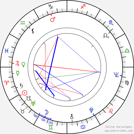 Jaroslav Krček birth chart, Jaroslav Krček astro natal horoscope, astrology