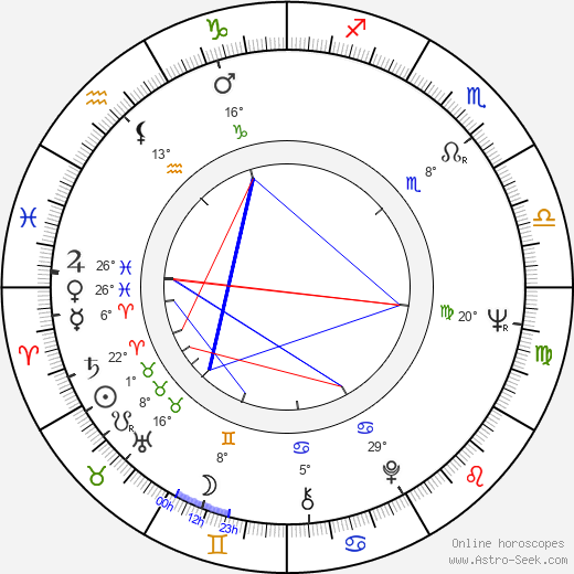 Jason Miller birth chart, biography, wikipedia 2023, 2024