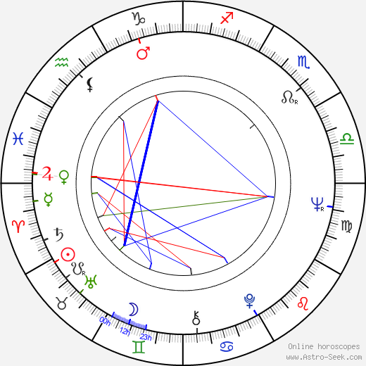 Jason Miller birth chart, Jason Miller astro natal horoscope, astrology