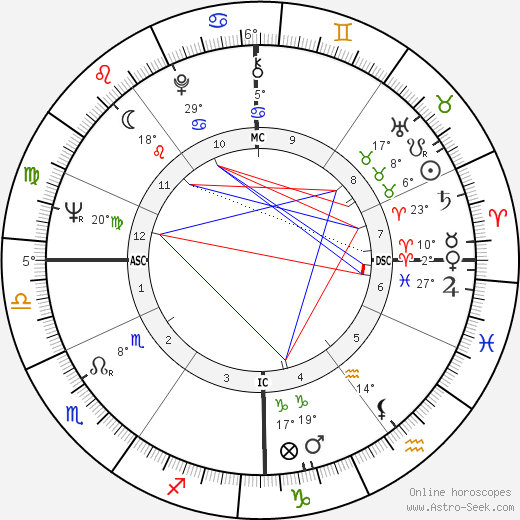Jean-Marie Charpentier birth chart, biography, wikipedia 2024, 2025