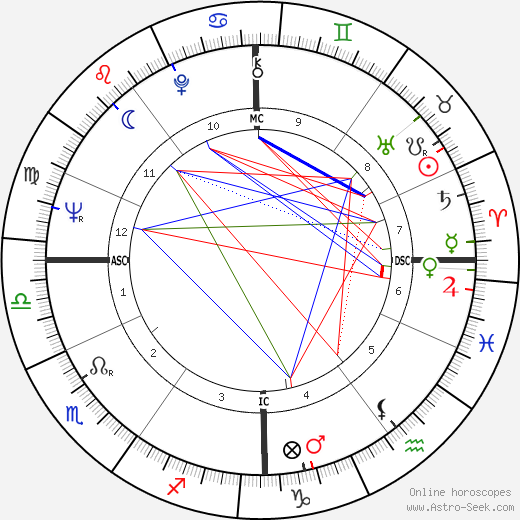 Jean-Marie Charpentier birth chart, Jean-Marie Charpentier astro natal horoscope, astrology