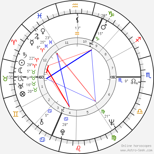 Jean-Pierre Raynaud birth chart, biography, wikipedia 2023, 2024