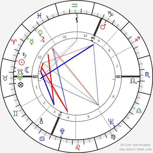 Jean-Pierre Raynaud birth chart, Jean-Pierre Raynaud astro natal horoscope, astrology