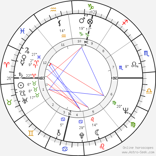 Jerry Mercer birth chart, biography, wikipedia 2024, 2025