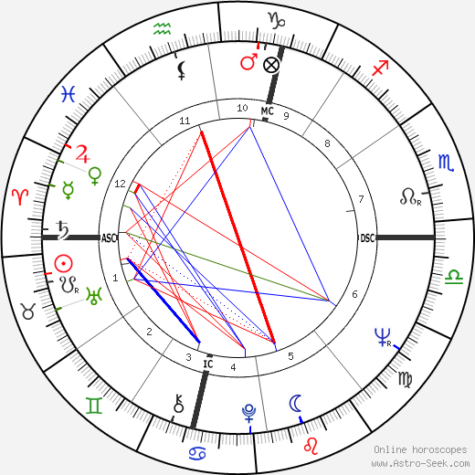 Jerry Mercer birth chart, Jerry Mercer astro natal horoscope, astrology