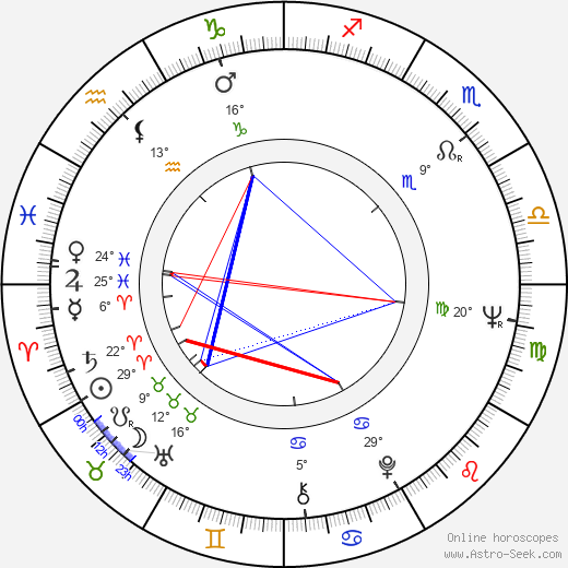 Joe Camp birth chart, biography, wikipedia 2024, 2025