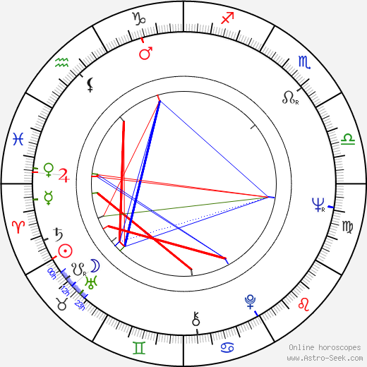 Joe Camp birth chart, Joe Camp astro natal horoscope, astrology