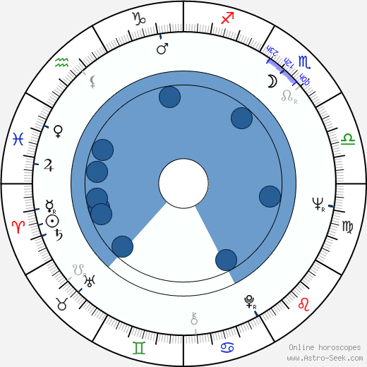 John Sculley wikipedia, horoscope, astrology, instagram