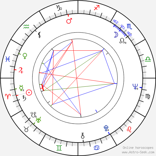 John Sculley birth chart, John Sculley astro natal horoscope, astrology