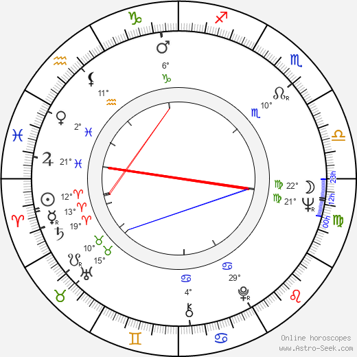 John W. Snow birth chart, biography, wikipedia 2023, 2024