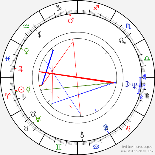 John W. Snow birth chart, John W. Snow astro natal horoscope, astrology