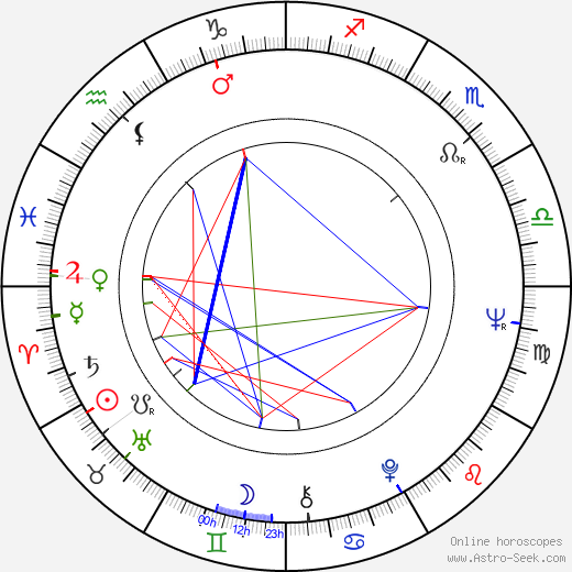 Jorge Fons birth chart, Jorge Fons astro natal horoscope, astrology