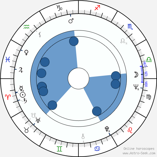 Juancito Díaz wikipedia, horoscope, astrology, instagram