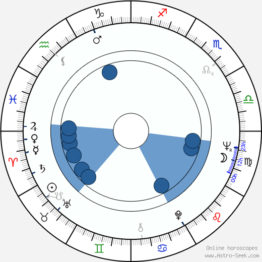 Karyn Balm horoscope, astrology, sign, zodiac, date of birth, instagram