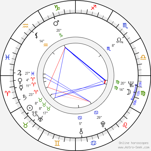 Karyn Balm birth chart, biography, wikipedia 2024, 2025