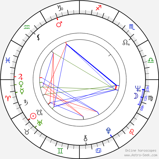 Karyn Balm birth chart, Karyn Balm astro natal horoscope, astrology