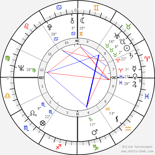 Lee Majors birth chart, biography, wikipedia 2024, 2025