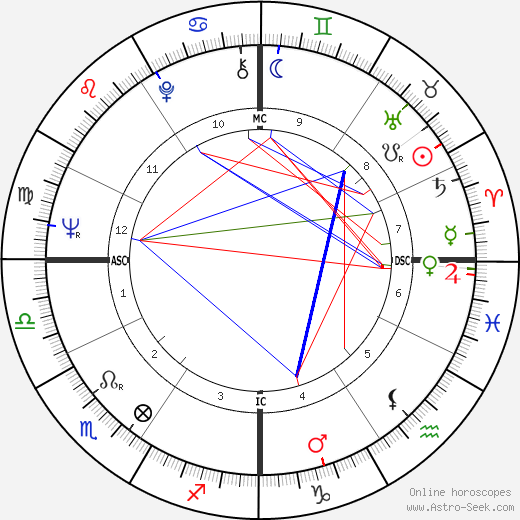 Lee Majors birth chart, Lee Majors astro natal horoscope, astrology