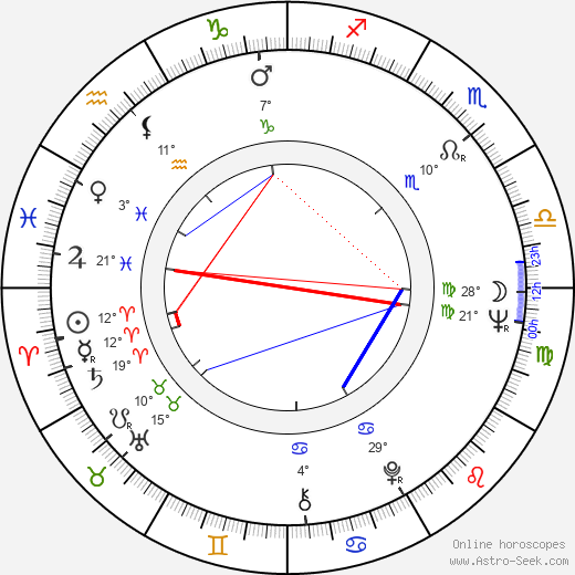 Lino Brocka birth chart, biography, wikipedia 2024, 2025
