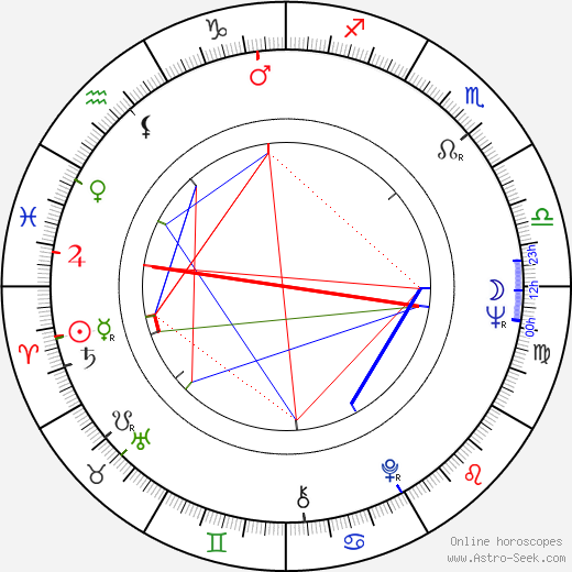 Lino Brocka birth chart, Lino Brocka astro natal horoscope, astrology