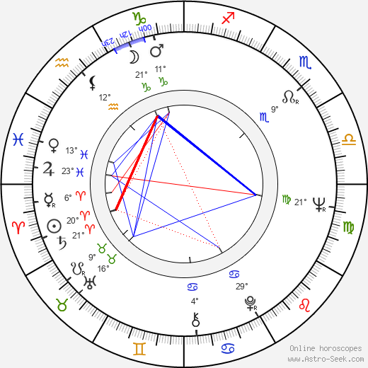 Louise Lasser birth chart, biography, wikipedia 2024, 2025