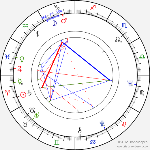 Louise Lasser birth chart, Louise Lasser astro natal horoscope, astrology