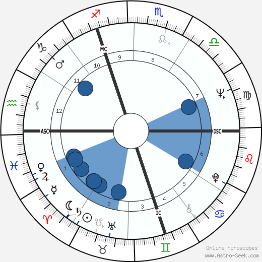 Marc Simenon wikipedia, horoscope, astrology, instagram