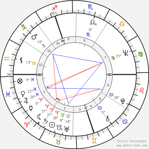 Marc Simenon birth chart, biography, wikipedia 2024, 2025