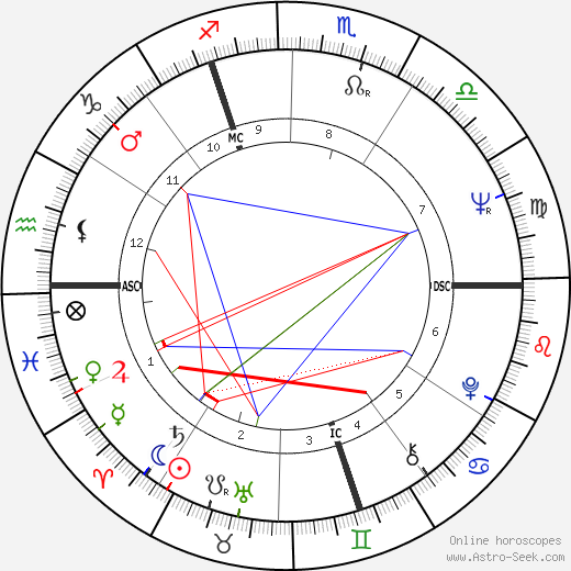 Marc Simenon birth chart, Marc Simenon astro natal horoscope, astrology