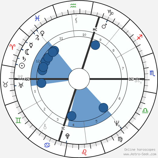 Marian Brayton wikipedia, biography, birth chart, instagram Marian Brayton wikipedia, horoscope, astrology, instagram