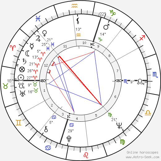 Marian Brayton birth chart, biography, wikipedia 2023, 2024