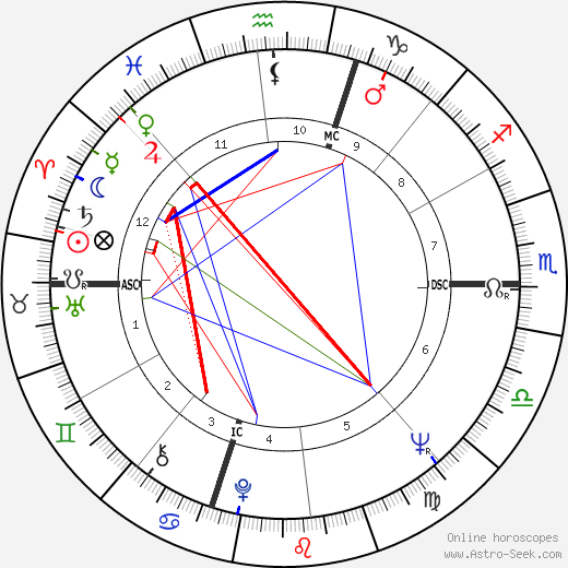 Marian Brayton birth chart, Marian Brayton astro natal horoscope, astrology