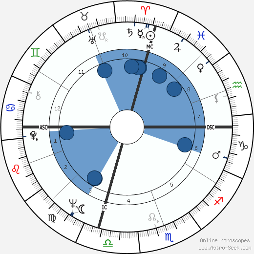 Marvin Gaye horoscope, astrology, sign, zodiac, date of birth, instagram
